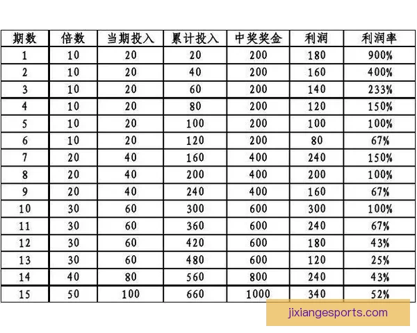 吉祥坊足球投注全攻略助您轻松掌握赛事赢取丰厚奖金